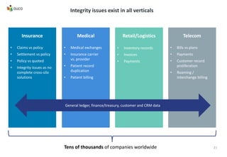 Integrity issues exist in all verticals
Insurance
• Claims vs policy
• Settlement vs policy
• Policy vs quoted
• Integrity issues as no
complete cross-silo
solutions
Medical
• Medical exchanges
• Insurance carrier
vs. provider
• Patient record
duplication
• Patient billing
Retail/Logistics
• Inventory records
• Invoices
• Payments
Telecom
• Bills vs plans
• Payments
• Customer record
proliferation
• Roaming /
interchange billing
General ledger, finance/treasury, customer and CRM data
Tens of thousands of companies worldwide 21
 