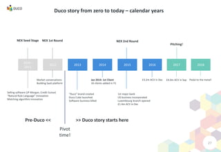 27
Duco story from zero to today – calendar years
2010 -
2011
2012 2013 2014
NEX Seed Stage
Selling software (JP Morgan, Credit Suisse)
“Natural Rule Language” innovation
Matching algorithm innovation
NEX 1st Round
“Duco” brand created
Duco Cube launched
Software business killed
Jan 2014: 1st Client
16 clients added in Y1
2015 2016
NEX 2nd Round
>> Duco story starts here
Pivot
time!
1st major bank
US business incorporated
Luxembourg branch opened
£1.4m ACV in Dec
Market conversations
Building SaaS platform
2017
£3.2m ACV in Dec
Pitching!
Pre-Duco <<
£4.0m ACV in Sep
2018
Pedal to the metal!
 