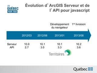 Évolution d’ArcGIS Serveur et de
l’API pour javascript
Développement
du navigateur

1re livraison

2012/03
Serveur
API

2012/06

2013/01

2013/08

10.0
2.7

10.1
3.0

10.1
3.3

10.2
3.6

 