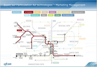 www.softcomputing.com Reproduction interdite sans l’accord écrit de Soft Computing 12/06/2014 19
Zoom sur l’articulation Ad technologies – Marketing Management
 