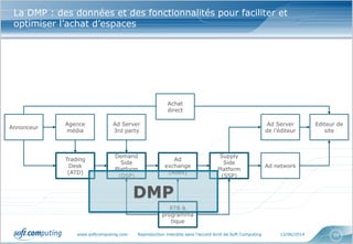 www.softcomputing.com Reproduction interdite sans l’accord écrit de Soft Computing 12/06/2014 31
La DMP : des données et des fonctionnalités pour faciliter et
optimiser l’achat d’espaces
Annonceur
Trading
Desk
(ATD)
Editeur de
site
Demand
Side
Platform
(DSP)
Ad
exchange
(Adex)
Supply
Side
Platform
(SSP)
Achat
direct
Agence
média
Ad Server
3rd party
Ad network
Ad Server
de l’éditeur
RTB &
programma
tique
DMP
 