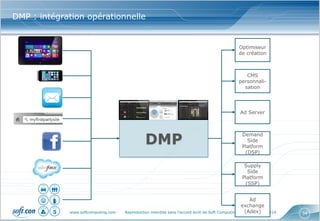 www.softcomputing.com Reproduction interdite sans l’accord écrit de Soft Computing 12/06/2014 34
DMP : intégration opérationnelle
DMP
Demand
Side
Platform
(DSP)
Supply
Side
Platform
(SSP)
Ad Server
CMS
personnali-
sation
Ad
exchange
(Adex)
Optimiseur
de création
 