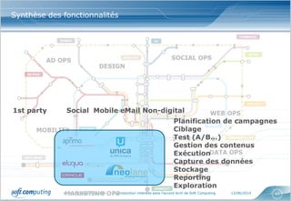 www.softcomputing.com Reproduction interdite sans l’accord écrit de Soft Computing 12/06/2014 43
Synthèse des fonctionnalités
1st party Social Mobile eMail Non-digital
Planification de campagnes
Ciblage
Test (A/B…)
Gestion des contenus
Exécution
Capture des données
Stockage
Reporting
Exploration
 