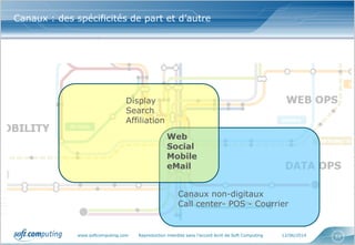 www.softcomputing.com Reproduction interdite sans l’accord écrit de Soft Computing 12/06/2014 51
Canaux : des spécificités de part et d’autre
Web
Social
Mobile
eMail
Display
Search
Affiliation
Canaux non-digitaux
Call center- POS - Courrier
 