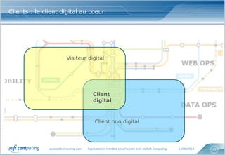 www.softcomputing.com Reproduction interdite sans l’accord écrit de Soft Computing 12/06/2014 52
Clients : le client digital au coeur
Client
digital
Visiteur digital
Client non digital
 