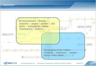 www.softcomputing.com Reproduction interdite sans l’accord écrit de Soft Computing 12/06/2014 53
Données
Campagnes hors média –
contacts – réactions - achats –
autres infos client …
Environnement - Visites –
sessions – pages – panier – 3rd
party – campagnes média -
impressions - actions …
 