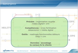 www.softcomputing.com Reproduction interdite sans l’accord écrit de Soft Computing 12/06/2014 54
Convergence
Process : organisation couplée
média digital+ crm
Compétences : cross-fertilisation
datascience + média digital
Outils : roadmaps fonctionnelles éditeurs
Dmp + crm
Données : accostage
ts canaux & ts clients
 