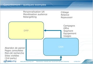 www.softcomputing.com Reproduction interdite sans l’accord écrit de Soft Computing 12/06/2014 56
Concrètement : quelques exemples
CRM
DMP
Campagne
Offre
Segment
Equipement
Usages
Abandon de panier
Pages consultées
Mot-clé recherche
Sites visitées
(3rd party)
Personnalisation UX
Monétisation audience
Retargetting
Ciblage
Relance
Repoussoir
 