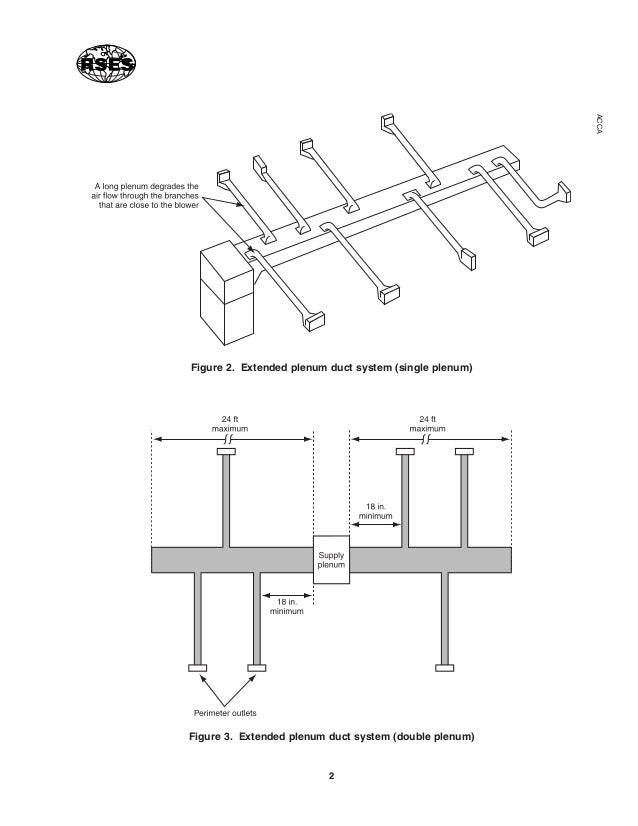S3 Duct System Design Consideration