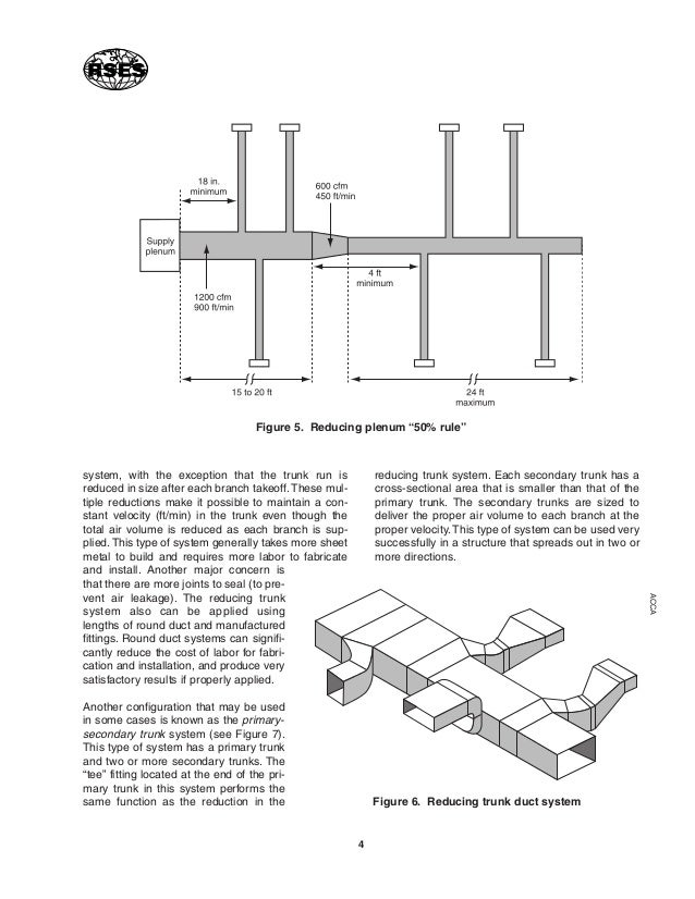 S3 Duct System Design Consideration