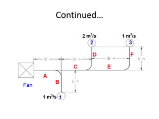 Duct design in HVAC for mechanical engineering degree study material | PDF