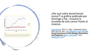 ¿Por qué sobre ductal breast
cancer? La gráfica publicada por
Gorringe y Fox , muestra la
escalada de este cancer frente al
invasivo.
Front Oncol. 2017; 7: 248.; Published online
2017 Oct 23. doi: [10.3389/fonc.2017.00248];
Ductal Carcinoma In Situ Biology, Biomarkers,
and Diagnosis; Kylie L. Gorringe1,2 and
Stephen B. Fox2,3,
 