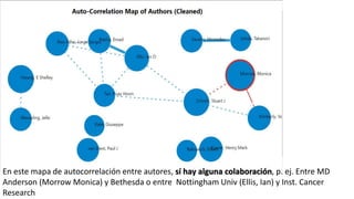 En este mapa de autocorrelación entre autores, sí hay alguna colaboración, p. ej. Entre MD
Anderson (Morrow Monica) y Bethesda o entre Nottingham Univ (Ellis, Ian) y Inst. Cancer
Research
 
