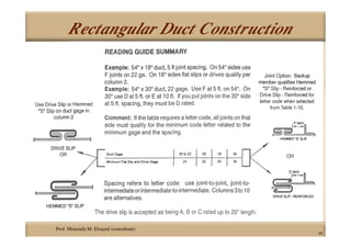 Prof. Moustafa M. Elsayed (consultant)
40
Rectangular Duct Construction
 