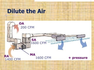 Duct design .ppt