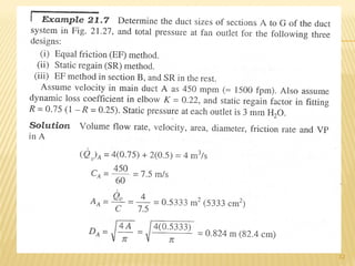 DUCT DESIGN FOR REFRIGERATION AND AIR CONDITIONING | PDF