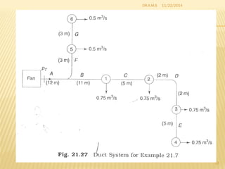 DUCT DESIGN FOR REFRIGERATION AND AIR CONDITIONING | PDF