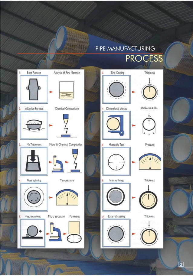 Electrosteel Castings Limited Ductile Iron Pipes And Fittings electrosteel-castings-limited-ductile-iron-pipes-and-fittings