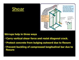 Stirrups help in three ways
Carry vertical shear force and resist diagonal crack.
Protect concrete from bulging outward ...