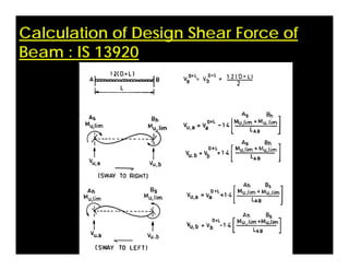 Calculation of Design Shear Force of
Beam : IS 13920
 