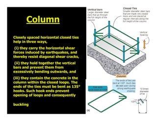 Closely spaced horizontal closed ties
help in three ways,
(i) they carry the horizontal shear
forces induced by earthquake...