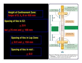Height of Confinement Zone:
larger of D, hc /6 or 450 mm
Spacing of ties in CZ:
< D/4
but >75 mm and < 100 mm
Spacing of t...