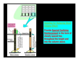Detailing for Reducing Short
Column Effect:
Provide Special Confining
Reinforcement in the form of
closely spaced ties
thr...