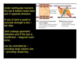 Under earthquake moment,
the top & bottom beam bars
pull in opposite direction.
If size of joint is small or
concrete stre...