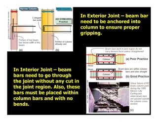 In Exterior Joint – beam bar
need to be anchored into
column to ensure proper
gripping.
In Interior Joint – beam
bars need...