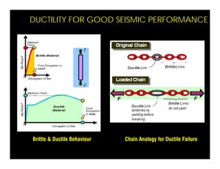 DUCTILITY FOR GOOD SEISMIC PERFORMANCE
Brittle & Ductile BehaviourBrittle & Ductile Behaviour Chain Analogy for Ductile Fa...