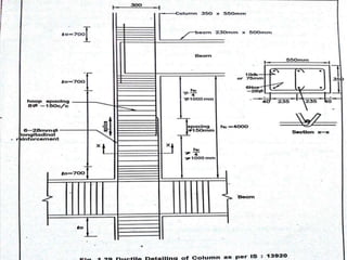 Ductile detailing IS 13920