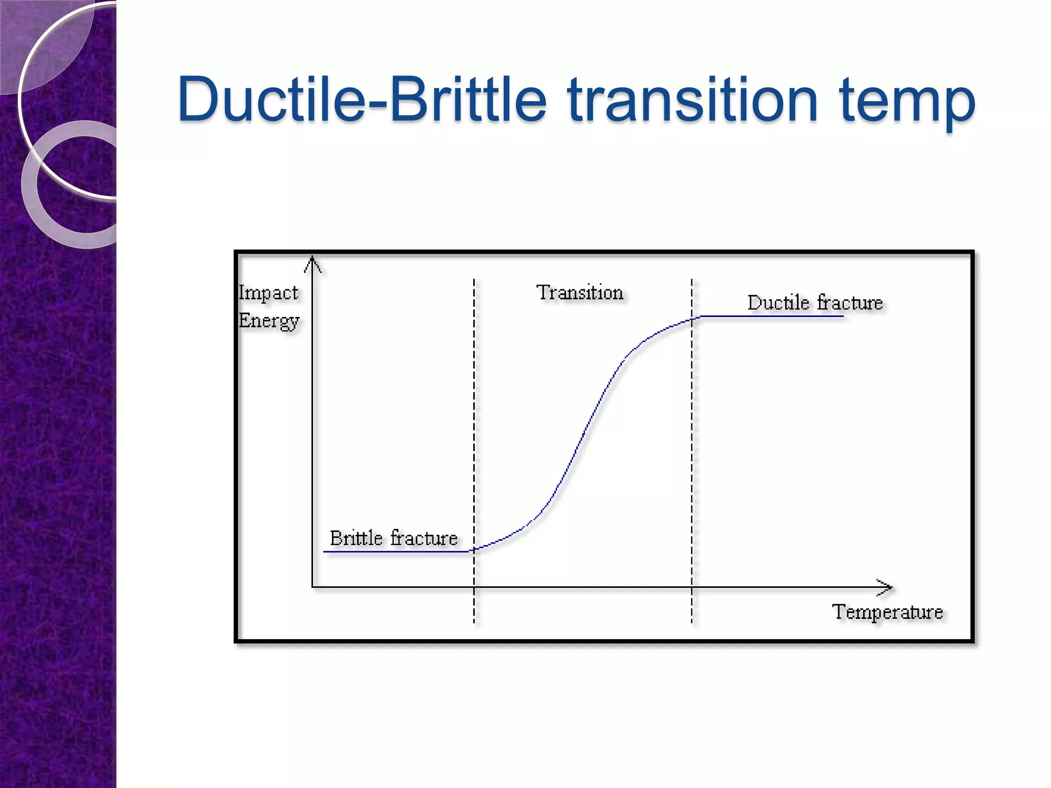 Ductile to brittle transition | PPTX
