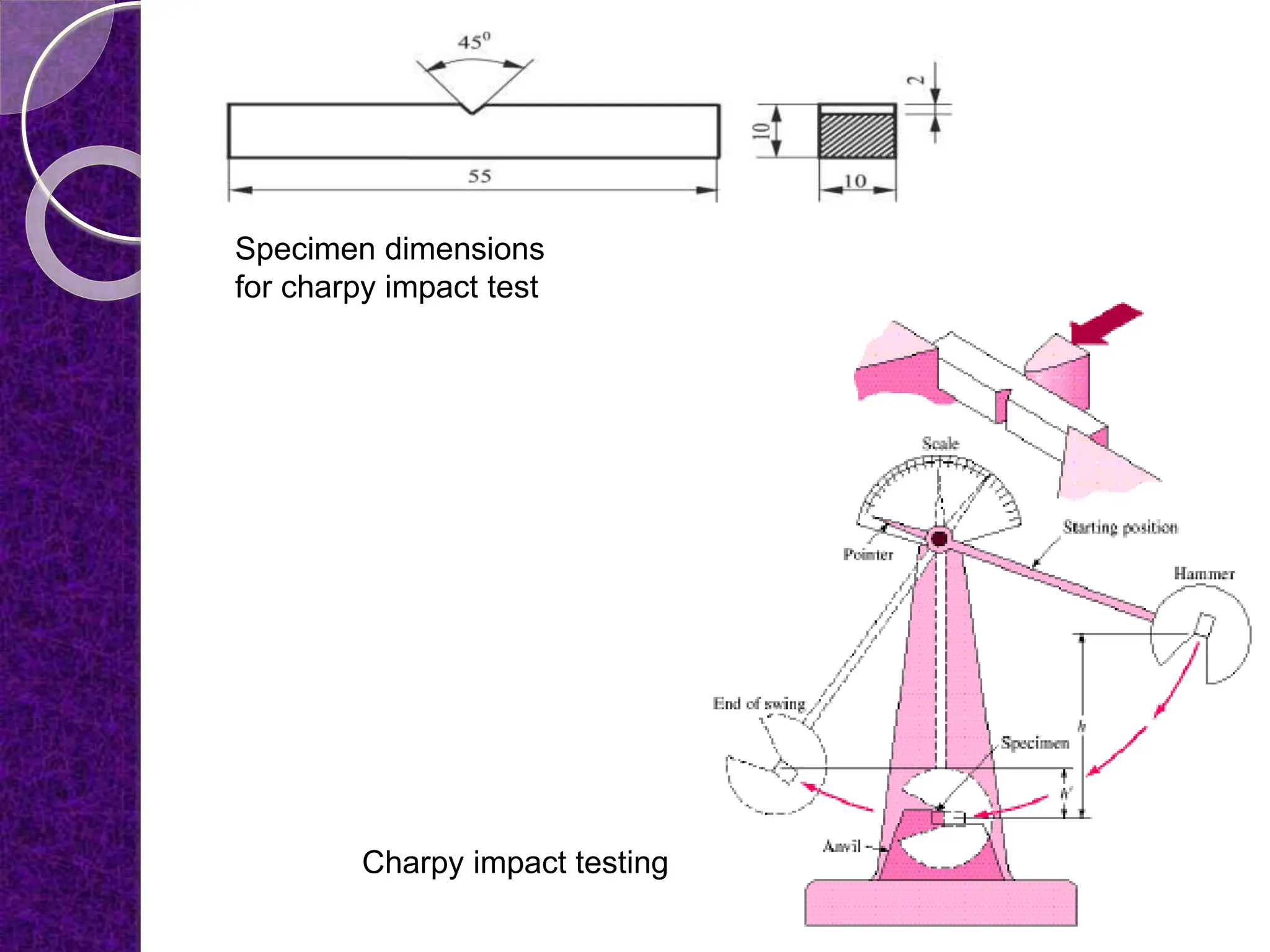 Specimen dimensions
for charpy impact test
Charpy impact testing
 