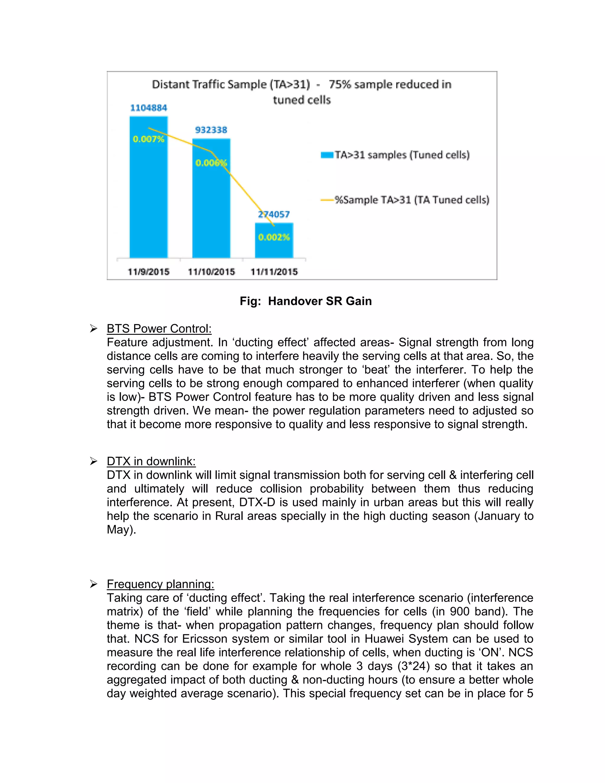 Fig: Handover SR Gain
 BTS Power Control:
Feature adjustment. In ‘ducting effect’ affected areas- Signal strength from long
distance cells are coming to interfere heavily the serving cells at that area. So, the
serving cells have to be that much stronger to ‘beat’ the interferer. To help the
serving cells to be strong enough compared to enhanced interferer (when quality
is low)- BTS Power Control feature has to be more quality driven and less signal
strength driven. We mean- the power regulation parameters need to adjusted so
that it become more responsive to quality and less responsive to signal strength.
 DTX in downlink:
DTX in downlink will limit signal transmission both for serving cell & interfering cell
and ultimately will reduce collision probability between them thus reducing
interference. At present, DTX-D is used mainly in urban areas but this will really
help the scenario in Rural areas specially in the high ducting season (January to
May).
 Frequency planning:
Taking care of ‘ducting effect’. Taking the real interference scenario (interference
matrix) of the ‘field’ while planning the frequencies for cells (in 900 band). The
theme is that- when propagation pattern changes, frequency plan should follow
that. NCS for Ericsson system or similar tool in Huawei System can be used to
measure the real life interference relationship of cells, when ducting is ‘ON’. NCS
recording can be done for example for whole 3 days (3*24) so that it takes an
aggregated impact of both ducting & non-ducting hours (to ensure a better whole
day weighted average scenario). This special frequency set can be in place for 5
 