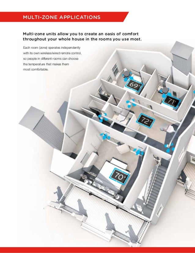 Mitsubishi Ductless Home Heating and Cooling System Carried by Unique…