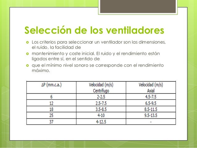 Como Calcular La Velocidad Del Aire En Un Ducto