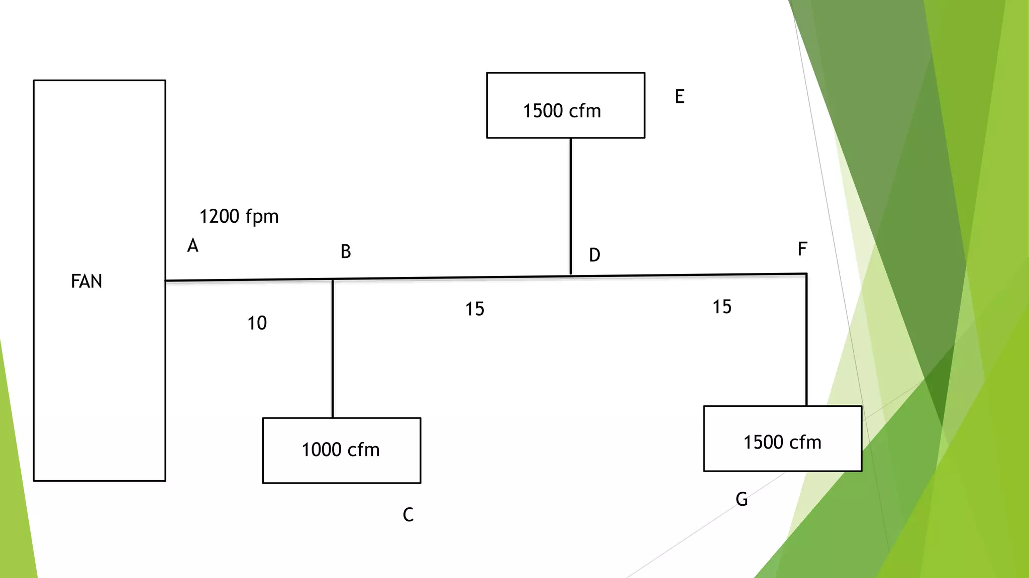 Duct sizing methods and filter types | PPTX