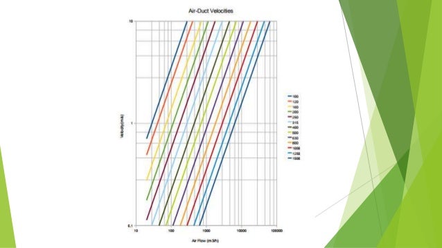 Duct Sizing Methods And Filter Types