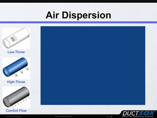 Air Dispersion


 Low-Throw




High-Throw




Comfort Flow
                           14 / 180
 