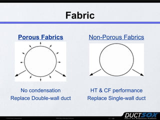 Fabric

   Porous Fabrics          Non-Porous Fabrics




   No condensation          HT & CF performance
Replace Double-wall duct   Replace Single-wall duct


                                   17 / 180
 