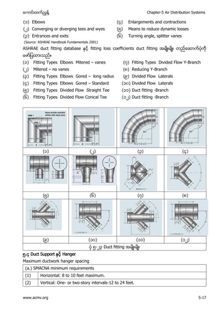 Square Duct Alignment Protocol.pdf Duct system | PDF