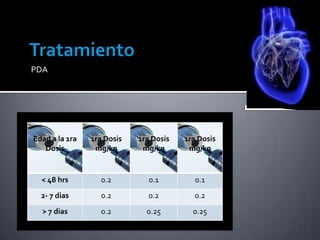 FisiopatologíaPDAMecanismo de defensa:-Taquicardia-SudoracionDuctus Pequeño: Poco efecto circulacion pulmonarDuctus Grande: Hipertension Pulmonar sostenida Enf. Pulmonar vascular obstructiva irreversible