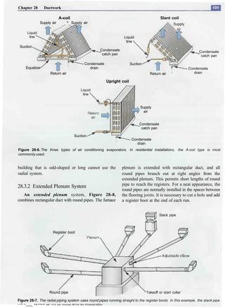 Chapter 28       Ductwork

                            A-coil                                                         Slant coil
               Supply air         ^ Supply air                                                      Supply
                                                                                                     air
      Liquid
       line                                                       Liquid
                                                                   tine
 Suction
                                                   Condensate                                                     Condensate
                                                    catch pan                                                      catch pan

                                            Condensate                  Suction
     Equalizer                                 drain                                                         Condensate
                     Return air                                                     Return air                  drain

                                                         Upright coil

                                          Liquid
                                           line


                                                                              Supply
                                                                               air


                                                                             Condensate
                                                                              catch pan

                                      Suction
                                                                         Condensate
                                                                            drain
Figure 28-6. The three types of air conditioning evaporators. In residential installations, the A-coii type is most
commonly used.


building that is odd-shaped or long cannot use the               plenum is extended with rectangular duct, and all
radial system.                                                   round pipes branch out at right angles from the
                                                                 extended plenum. This permits short lengths of round
28.3.2 Extended Plenum System                                    pipe to reach the registers. For a neat appearance, the
                                                                 round pipes are normally installed in the spaces between
   An extended plenum system, Figure 28-8,                       the flooring joists. It is necessary to cut a hole and add
combines rectangular duct with round pipes. The furnace          a register boot at the end of each run.


                                                                                          Stack pipe



                       Register boot




                    Round pipe                                                    Takeoff or start collar

Figure 28-7. The radial piping system uses round pipes running straight to the register boots. In this exampie, the stack pipe
    .-..-.-., *^ nil- +/-t on nnnar flr^nr fnr fi'mtrihl itiDn
 