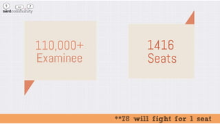 DU D Unit admission Test