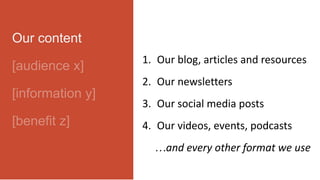 Our content
[audience x]
[information y]
[benefit z]
1. Our blog, articles and resources
2. Our newsletters
3. Our social media posts
4. Our videos, events, podcasts
…and every other format we use
 
