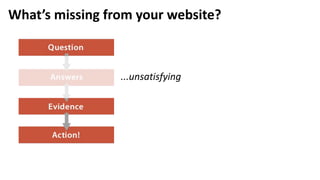 What’s missing from your website?
...unsatisfying
 