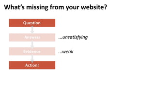 What’s missing from your website?
...unsatisfying
...weak
 