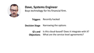 Recently hacked
Narrowing the options
Is this cloud-based? Does it integrate with X?
What are the service level agreements?
Show uptime statistics.
Schedule a demo.
Triggers
Decision Stage
Q’s and
Objections
How we can help?
Dave, Systems Engineer
Buys technology for his financial firm.
 