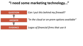 “I need some marketing technology...”
Can I put this behind my firewall?
“In the cloud or on-prem options available”
Logos of financial firms that use it
Chat with a data-security expert >>
QUESTION
ANSWER
EVIDENCE
CALL TO ACTION
 