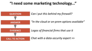 “I need some marketing technology...”
Can I put this behind my firewall?
“In the cloud or on-prem options available”
Logos of financial firms that use it
Chat with a data-security expert >>
QUESTION
ANSWER
EVIDENCE
CALL TO ACTION
 